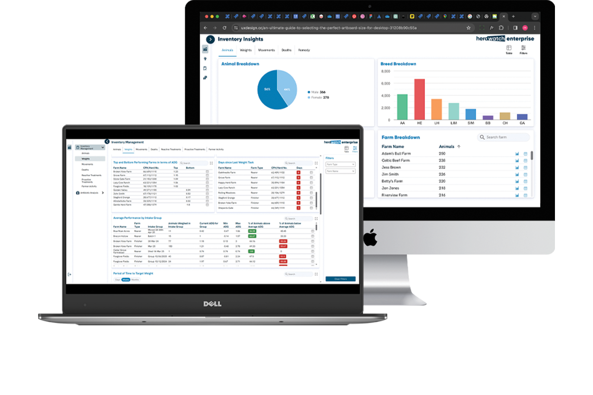 Herdwatch Enterprise dashboard showing inventory insights and analytics