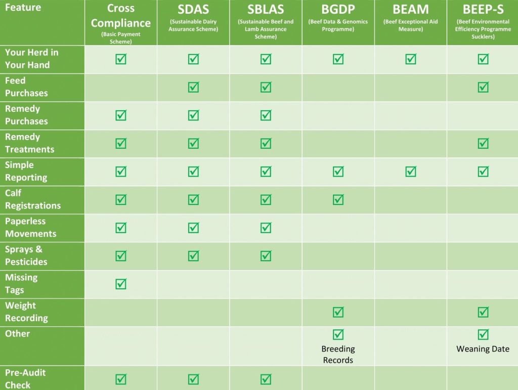 How Herdwatch helps with your compliance?